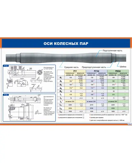 Оси колесных пар (900 х 600 мм, ламинированный, с пластиковым профилем и стальным крючком)