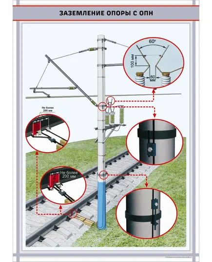 Заземление опоры с ОПН,  формат А1   (600 х 900 мм, ламинированный, с пластиковым профилем и стальным крючком)