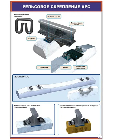 Плакат: Рельсовое скрепление АРС (600 х 900 мм, ламинированный, с пластиковым профилем и стальным крючком)