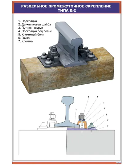 Плакат: Раздельное промежуточное скрепление типа Д-2 (600 х 900 мм, ламинированный, с пластиковым профилем и стальным крючком)