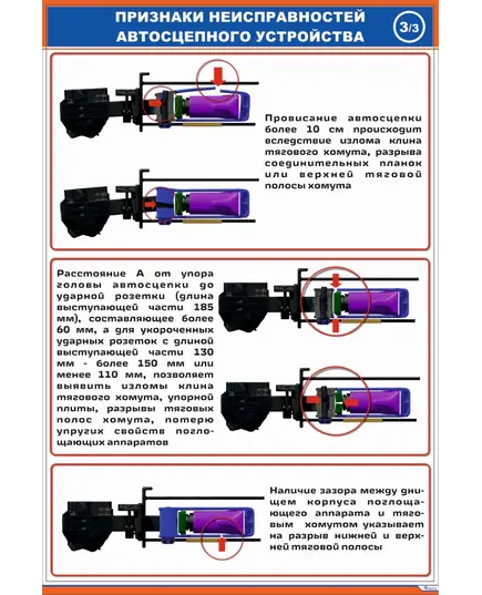 Автосцепное устройство СА-3. Типичные признаки неисправностей 3 , (600 х 900 мм, ламинированный, с пластиковым профилем и стальным крючком)