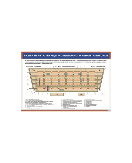 Плакат: Схема пункта текущего отцепочного ремонта вагонов (600 х 900 мм, ламинированный, с пластиковым профилем и стальным крючком)