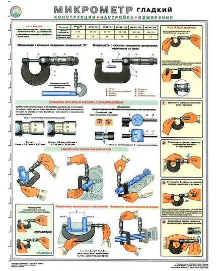 Плакат: Микрометр (конструкция, настройки, измерения), 1 штука, формат А2, ламинированный