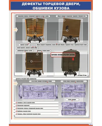 Плакат: Дефекты торцевой двери, обшивки кузова (600 х 900 мм, ламинированный, с пластиковым профилем и стальным крючком)