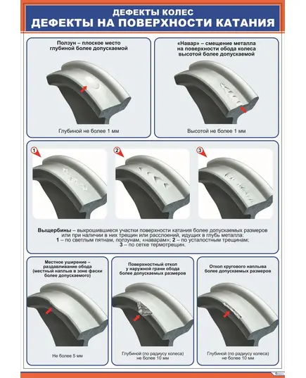 Плакат: Дефекты колес. Дефекты на поверхности катания   (8 рис) (верт. 1/3) (600 х 900 мм, ламинированный, с пластиковым профилем и стальным крючком)