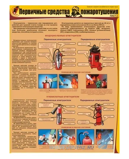 Комплект плакатов: Первичные средства пожаротушения, 3 штуки, формат А2, ламинированные