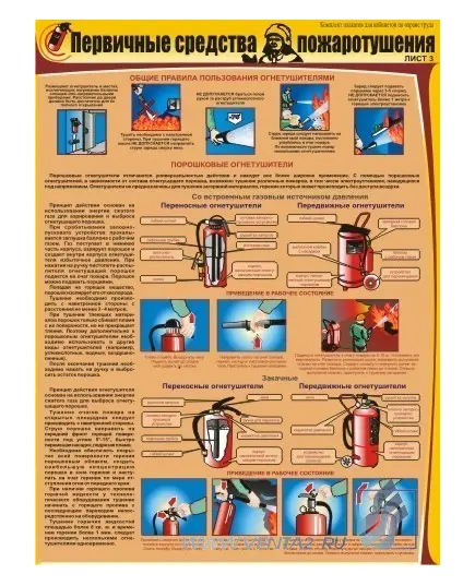 Комплект плакатов: Первичные средства пожаротушения, 3 штуки, формат А2, ламинированные