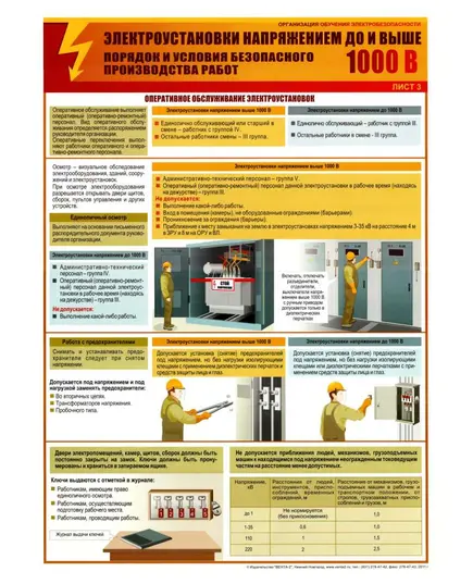 Комплект плакатов: Электроустановки напряжением до и выше 1000 В. Порядок и условия производства работ, 3 штуки, формат А2, ламинированные