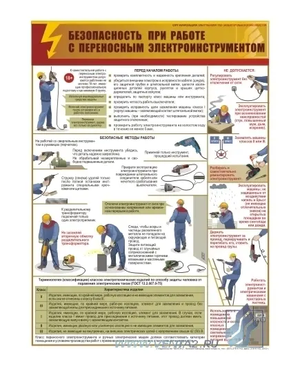 Плакат: Безопасность при работе с переносным электроинструментом, 1 штука, формат А2, ламинированный