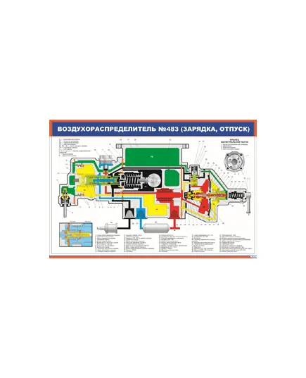 Плакат: Воздухораспределитель №483 (зарядка, отпуск) (900 х 600 мм, ламинированный, с пластиковым профилем и стальным крючком)