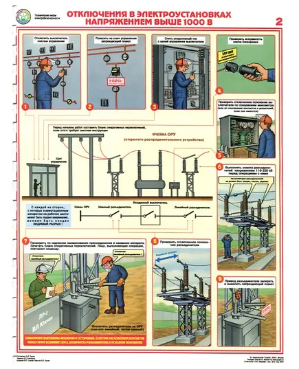 Комплект плакатов: Технические меры электробезопасности, 4 листа, формат А2, ламинированные.
