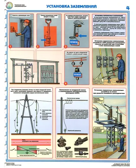 Комплект плакатов: Технические меры электробезопасности, 4 листа, формат А2, ламинированные.