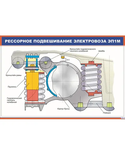 Рессорное подвешивание электровоза ЭП1М (900 х 600 мм, ламинированный, с пластиковым профилем и стальным крючком)