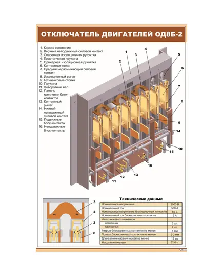 Отключатель двигателей ОД8Б-2 (600 х 900 мм, ламинированный, с пластиковым профилем и стальным крючком)