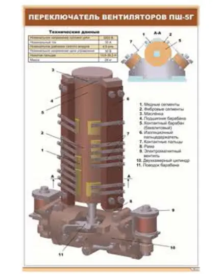 Плакат: Переключатель вентиляторов ПШ-5Г (600 х 900 мм, ламинированный, с пластиковым профилем и стальным крючком)