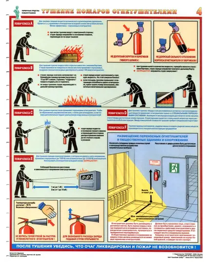 Комплект плакатов: Первичные средства пожаротушения (огнетушители), 4 листа, формат А2, ламинированные