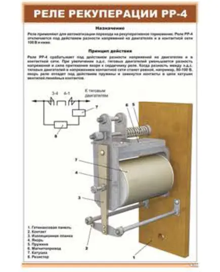 Плакат: Реле рекуперации РР-4 (600 х 900 мм, ламинированный, с пластиковым профилем и стальным крючком)