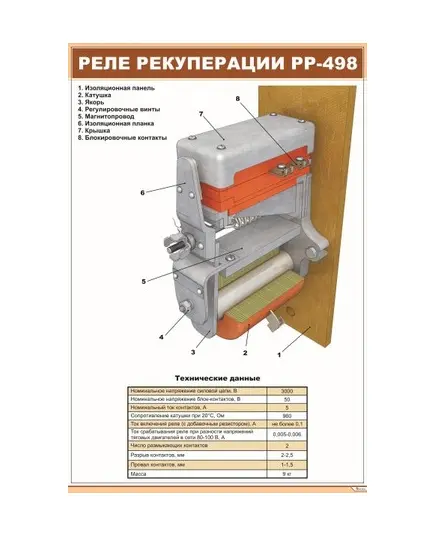 Плакат: Реле рекуперации РР-498 (600 х 900 мм, ламинированный, с пластиковым профилем и стальным крючком)