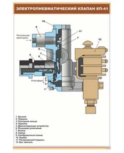 Электропневматический клапан КП-41 (600 х 900 мм, ламинированный, с пластиковым профилем и стальным крючком)