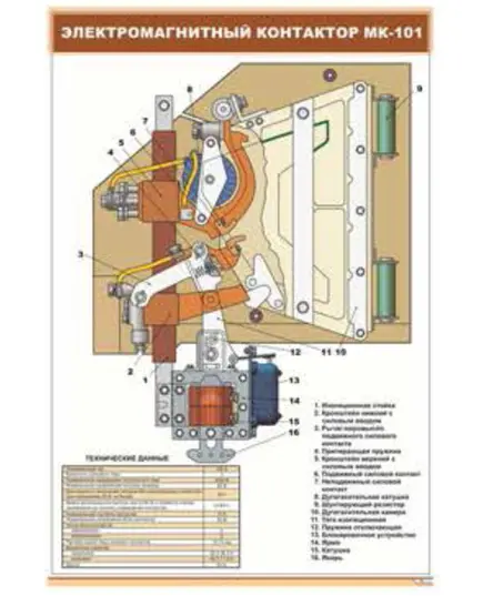 Электромагнитный контактор МК-101 (600 х 900 мм, ламинированный, с пластиковым профилем и стальным крючком)