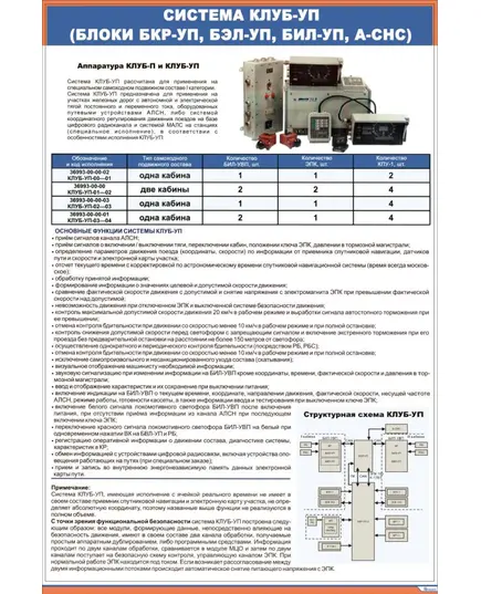 Плакат: Система КЛУБ-УП (блоки БКР-УП, БЭЛ-УП, БИЛ-УП, А-СНС) (600 х 900 мм, ламинированный, с пластиковым профилем и стальным крючком)