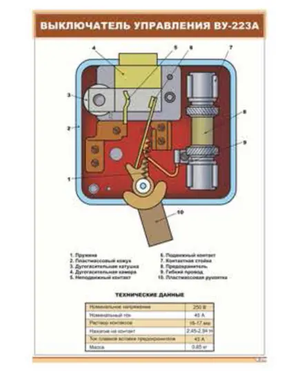 Плакат: Выключатель управления ВУ-223А (600 х 900 мм, ламинированный, с пластиковым профилем и стальным крючком)
