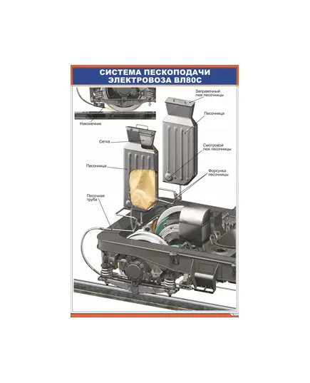 Система пескоподачи электровоза ВЛ80с (600 х 900 мм, ламинированный, с пластиковым профилем и стальным крючком)