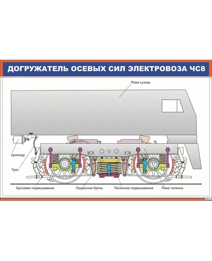 Догружатель осевых сил электровоза ЧС8 (900 х 600 мм, ламинированный, с пластиковым профилем и стальным крючком)