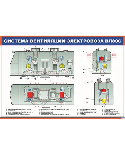 Система вентиляции электровоза ВЛ80с (900 х 600 мм, ламинированный, с пластиковым профилем и стальным крючком)