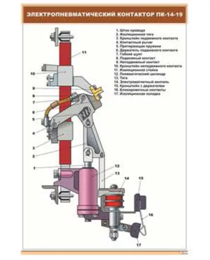 Электропневматический контактор ПК-14-19 (600 х 900 мм, ламинированный, с пластиковым профилем и стальным крючком)