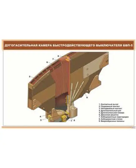 Дугогасительная камера быстродействующего выключателя БВП-5 (900 х 600 мм, ламинированный, с пластиковым профилем и стальным крючком)