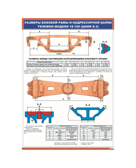 Плакат: Размеры боковой рамы и надрессорной балки тележки модели 18-100 (ЦНИИ Х-3) (600 х 900 мм, ламинированный, с пластиковым профилем и стальным крючком)