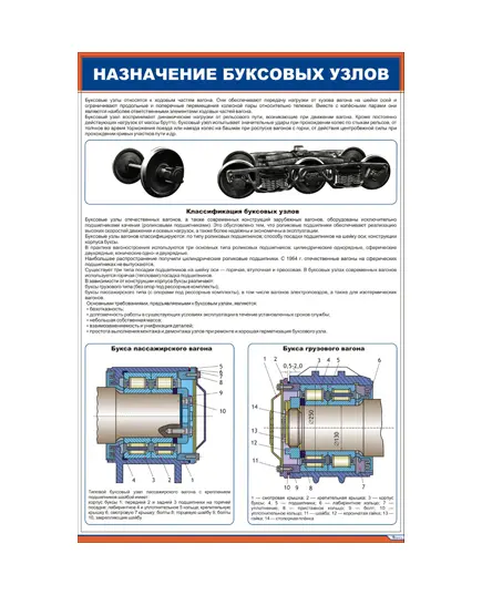 Плакат: Назначение буксовых узлов (600 х 900 мм, ламинированный, с пластиковым профилем и стальным крючком)