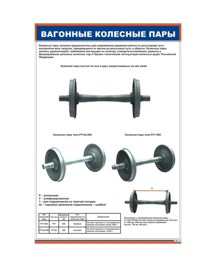 Плакат: Вагонные колесные пары (600 х 900 мм, ламинированный, с пластиковым профилем и стальным крючком)