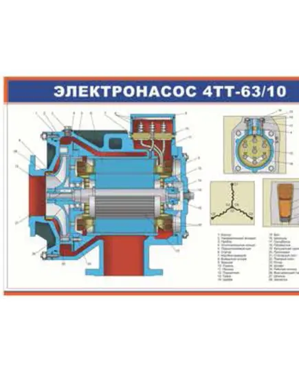 Электронасос 4ТТ-63/10 (900 х 600 мм, ламинированный, с пластиковым профилем и стальным крючком)