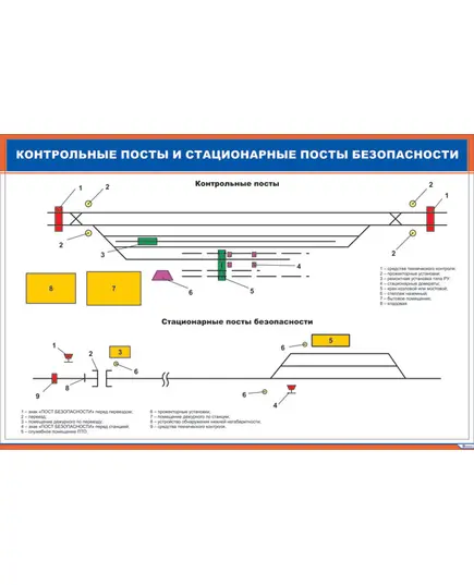 Плакат: Контрольные посты и стационарные посты безопасности (900 х 600 мм, ламинированный, с пластиковым профилем и стальным крючком)