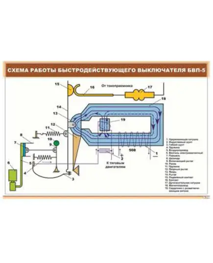 Плакат: Схема работы быстродействующего выключателя БВП-5 (900 х 600 мм, ламинированный, с пластиковым профилем и стальным крючком)