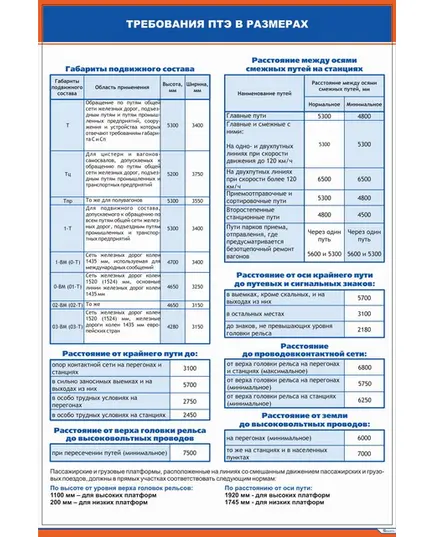 Плакат: Требования ПТЭ в размерах. Габариты (900 х 600 мм, ламинированный, с пластиковым профилем и стальным крючком)
