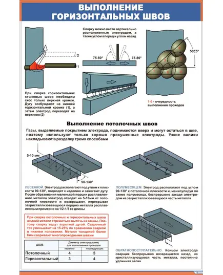 Плакат: Выполнение горизонтальных швов (600х900 мм, ламинированый, с пластиковым профилем и стальным крючком)