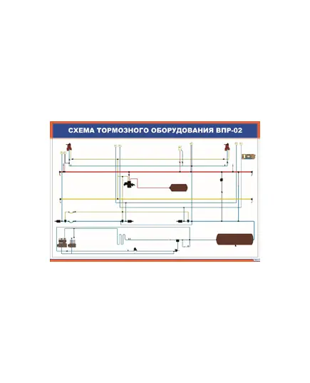 Плакат: Схема тормозного оборудования ВПР-02  (900 х 600 мм, ламинированный, с пластиковым профилем и  крючком)