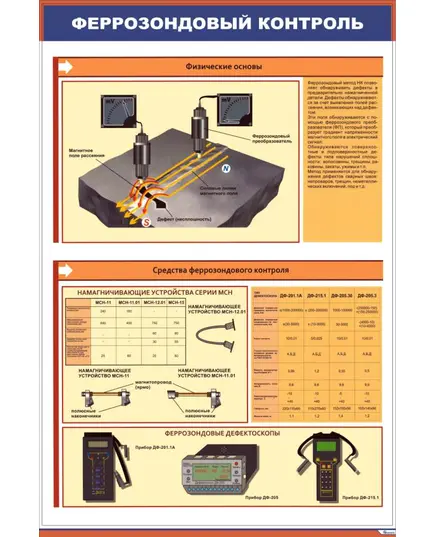 Плакат: Феррозондовый контроль.Технология контроля (600 х 900 мм, ламинированый, с пластиковым профилем и стальным крючком)