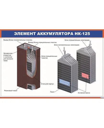 Элемент аккумулятора НК-125 (900 х 600 мм, ламинированный, с пластиковым профилем и стальным крючком)