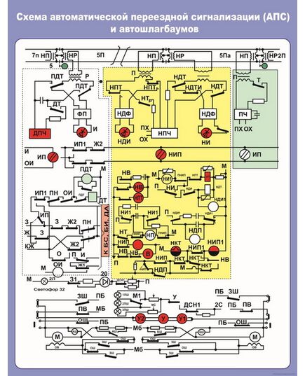 Плакат: Схема автоматической перездной сигнализации (АПС) и автошлагбаумов (900 х 600 мм, ламинированный, с пластиковым профилем и стальным крючком)