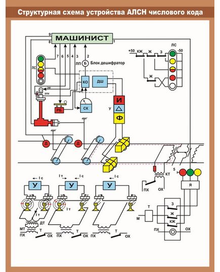 Структурная схема устройства АЛСН числового кода (600 х 900 мм, ламинированный, с пластиковым профилем и стальным крючком)