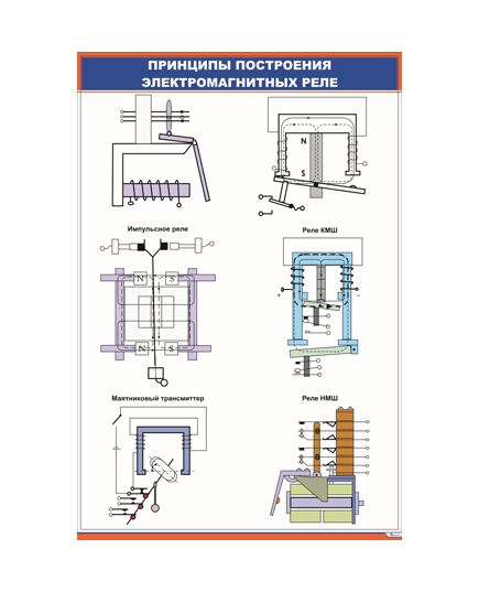Принципы построения электромагнитных реле (600 х 900 мм, ламинированный с пластиковым профилем и стальным крючком)