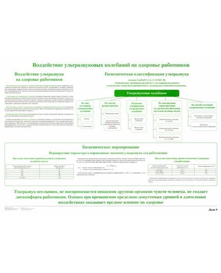 Плакат: Воздействие ультразвуковых колебаний на здоровье работников (лист 9). формат А1, ламинированный.