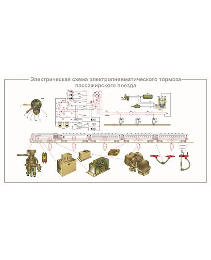 Электрическая схема электропневматического тормоза пассажирского вагона (900 х 600 мм, ламинированный, с пластиковым профилем и стальным крючком)