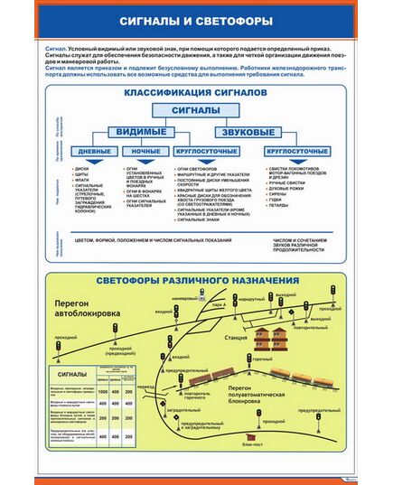 Плакат: Сигналы и светофоры. Классификация сигналов (600 х 900 мм, ламинированный, с пластиковым профилем и стальным крючком)