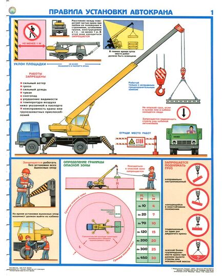Комплект плакатов: Правила установки автокрана, 2 листа,  формат А2, ламинированные