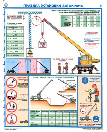 Комплект плакатов: Правила установки автокрана, 2 листа,  формат А2, ламинированные